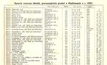 Obyvatelia Piešťan spomínajú na doktorov z roku 1937. Všimnite si ordinačné hodiny, napísala komentujúca